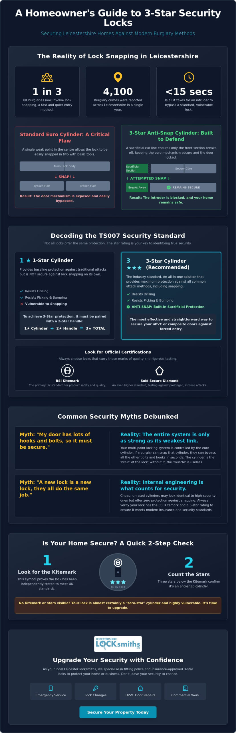 3 Star Cylinder Locks Leicester: The Ultimate Myth-Busting Security Guide