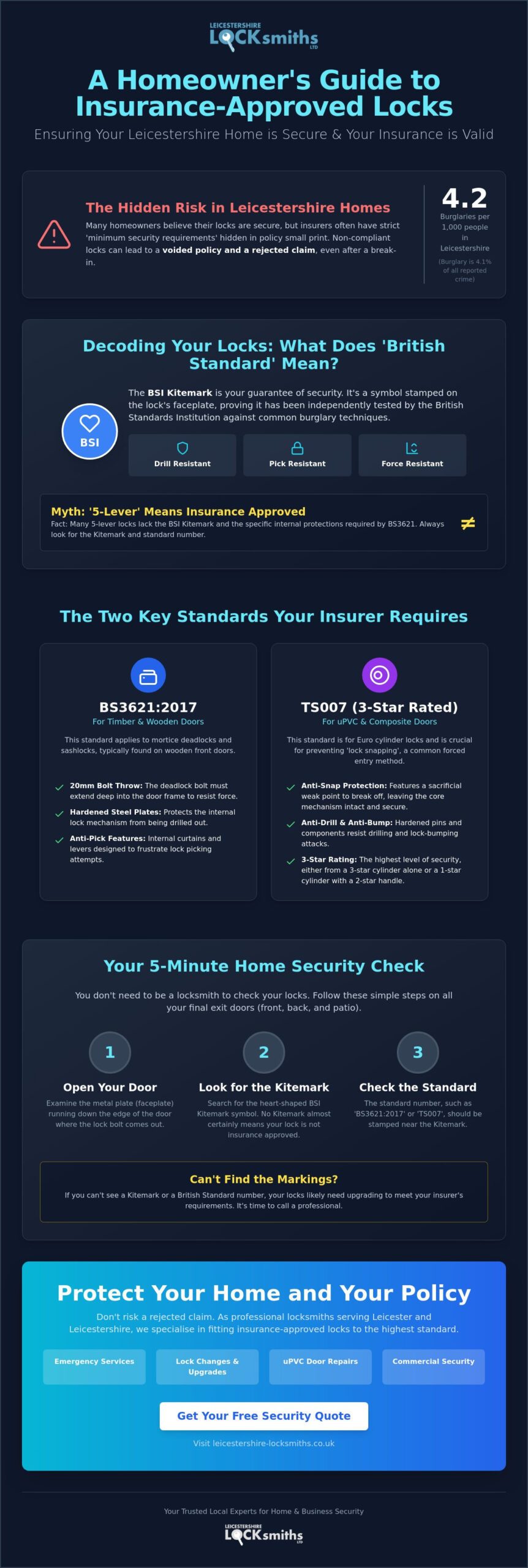 Insurance Approved Locks Leicester: A 2026 Guide to British Standard Security