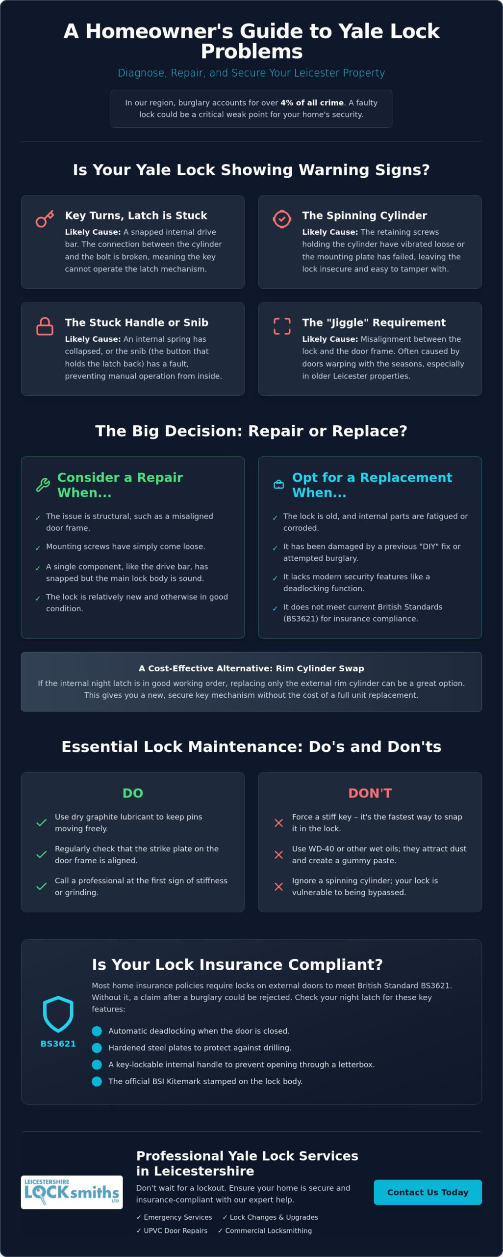 Yale Lock Repair Leicester: The Homeowner’s Essential Troubleshooting Checklist