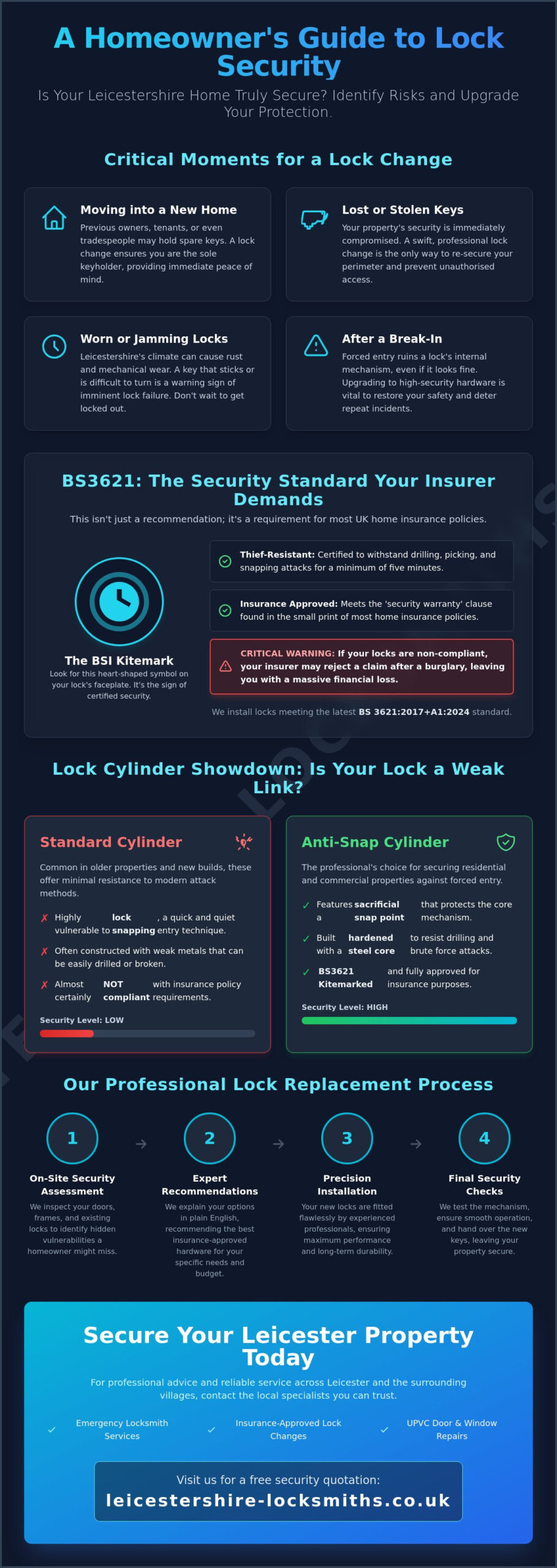 Professional Lock Change in Leicester: The Ultimate Guide to Home Security Upgrades