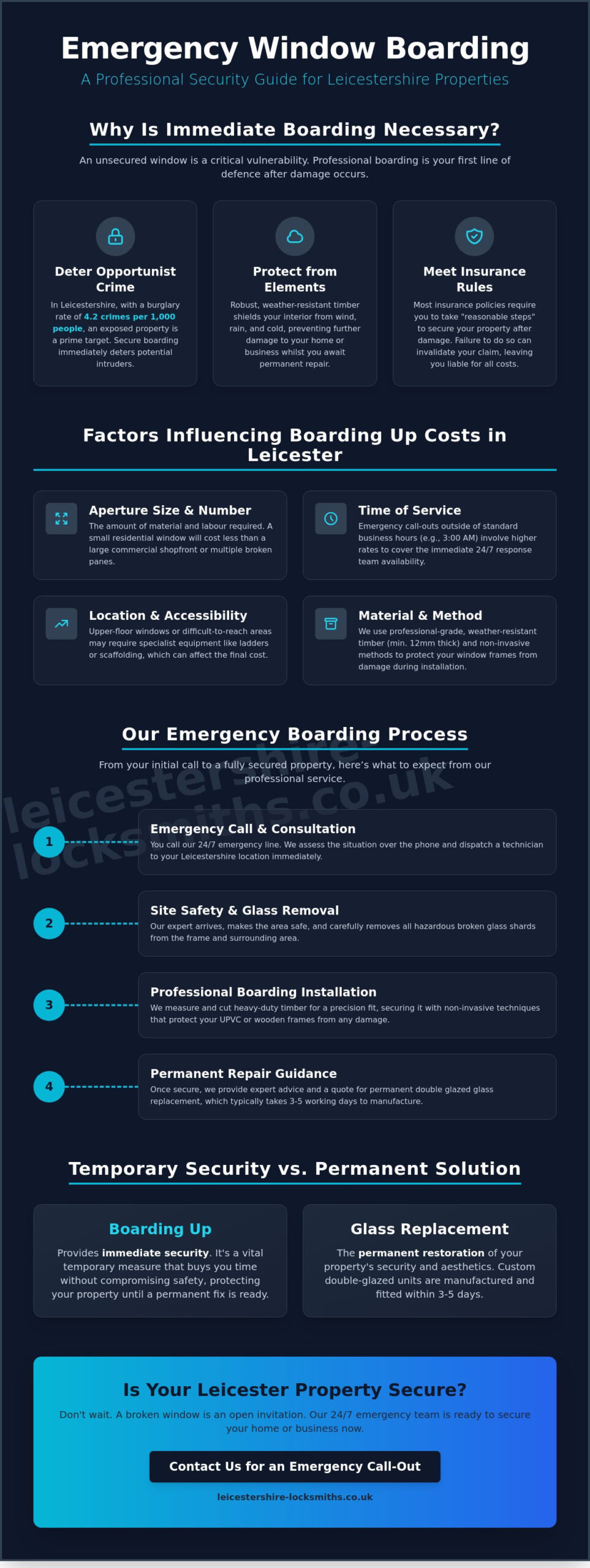 Emergency Window Boarding Cost Leicester: 2026 Price & Service Guide