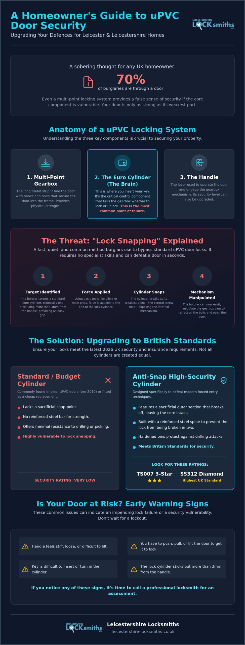 Are uPVC Door Locks Secure? A 2026 Guide to Protecting Your Leicester Home