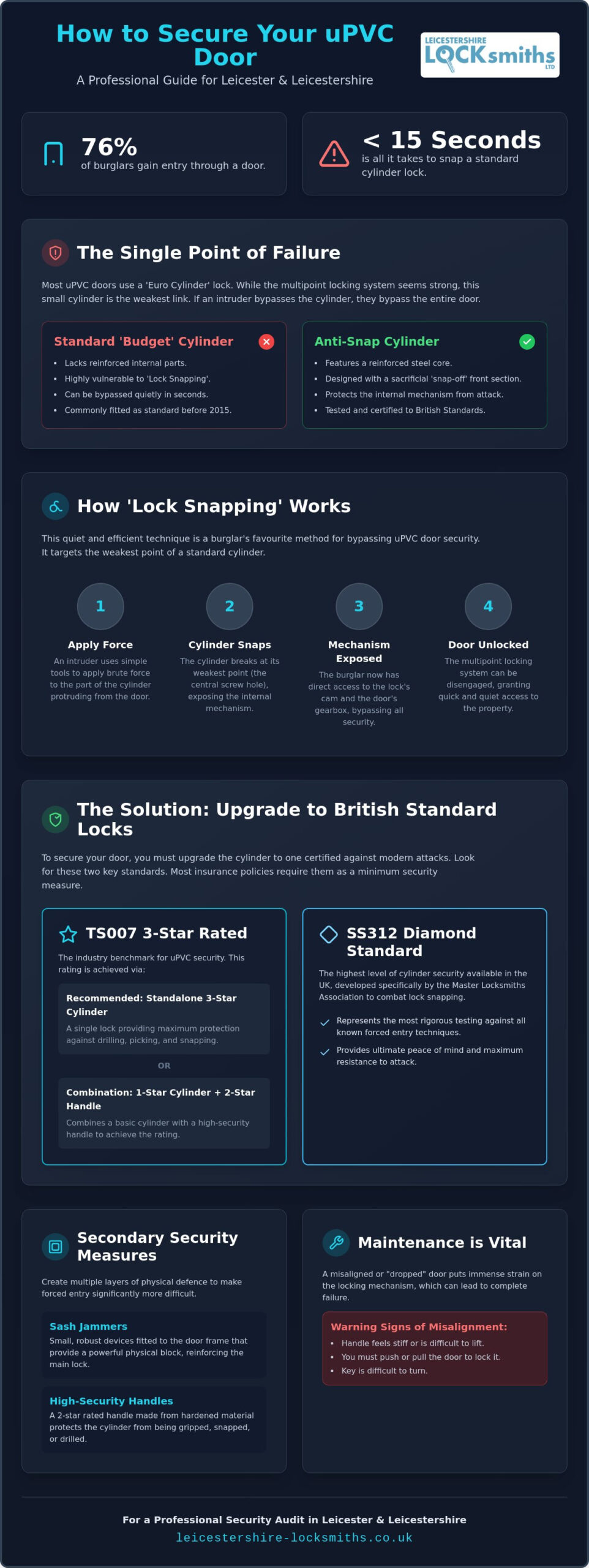 How to Secure a uPVC Door: A Complete Guide for Leicester Homeowners