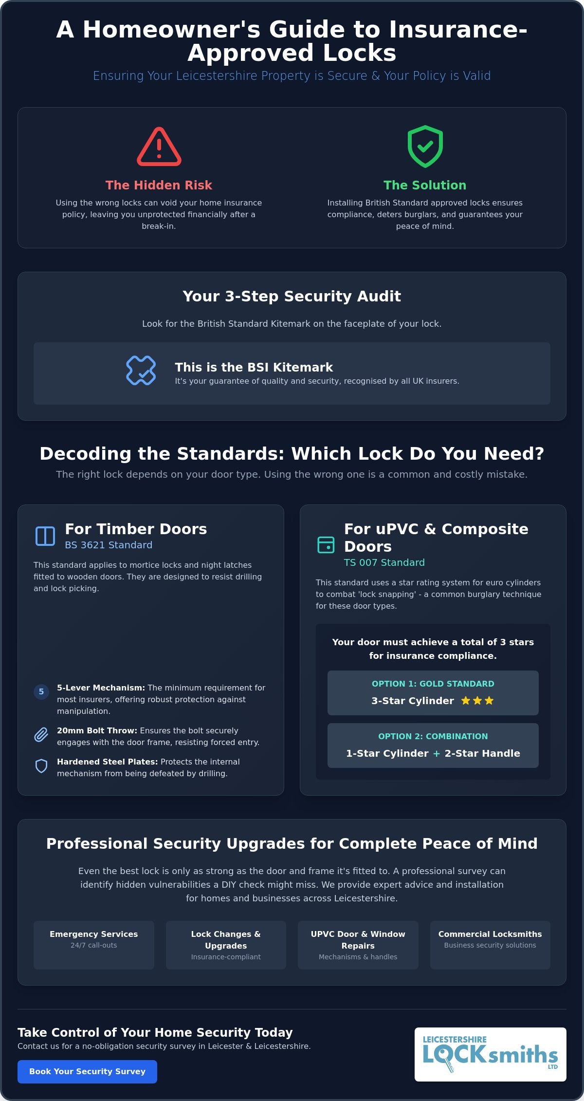 The Ultimate Security Upgrade Checklist: Insurance Approved Locks in Leicester